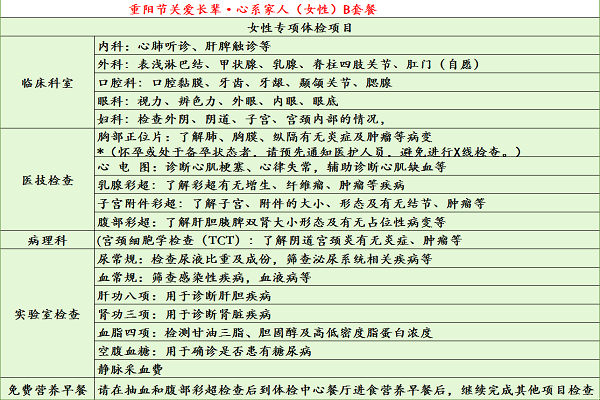  B套餐——女性專項體檢項目