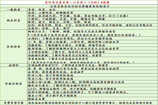 D套餐——女性身體狀況評估及腫瘤篩查體檢項目