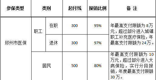 2016年登封醫院最新醫保農合住院報銷比例信息圖