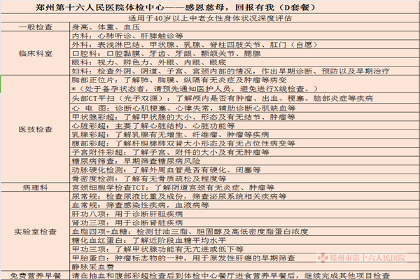 感恩父母活動體檢套餐詳情四