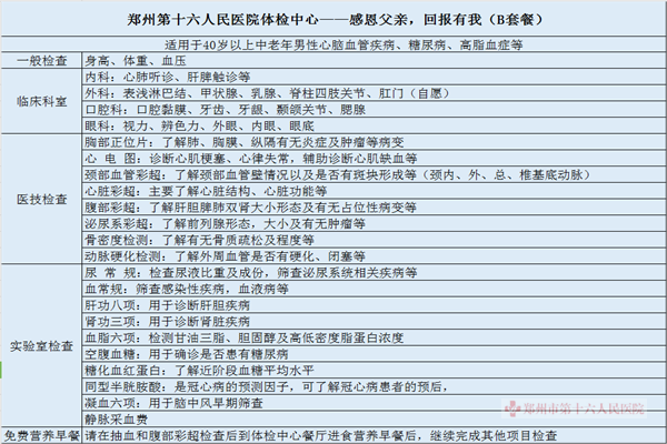 感恩父母活動體檢套餐詳情二