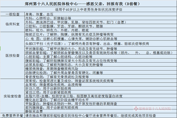 感恩父母活動體檢套餐詳情四