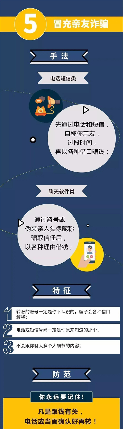 詐騙手法五：冒充親友