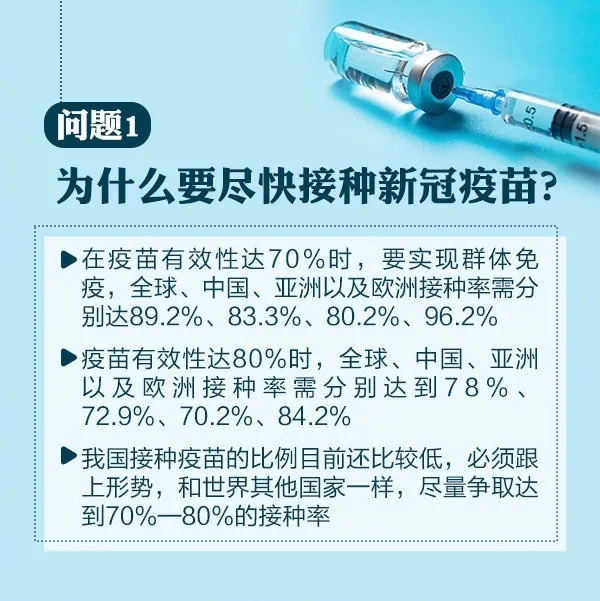 問題一，為什么要盡快接種新冠疫苗？