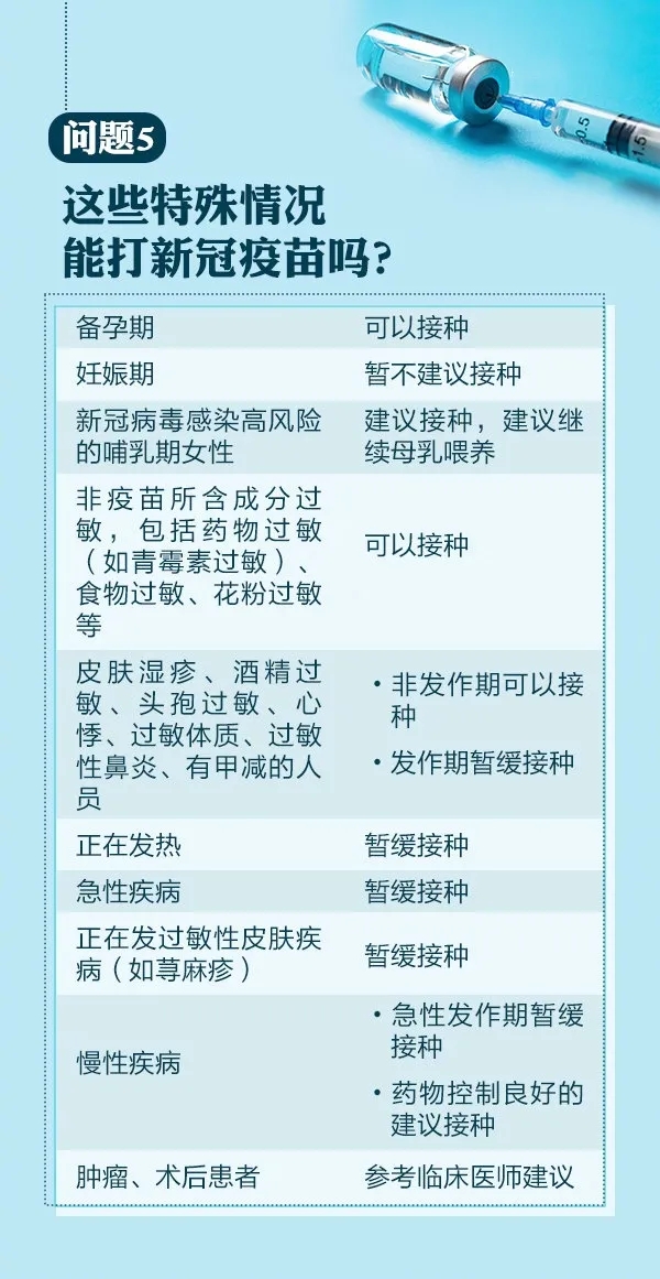 問題5，這些特殊情況能打新冠疫苗嗎？