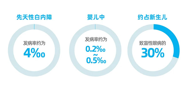 0-6歲兒童眼保健有多重要？