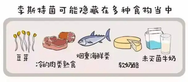 什么是李斯特菌病？有哪些癥狀？