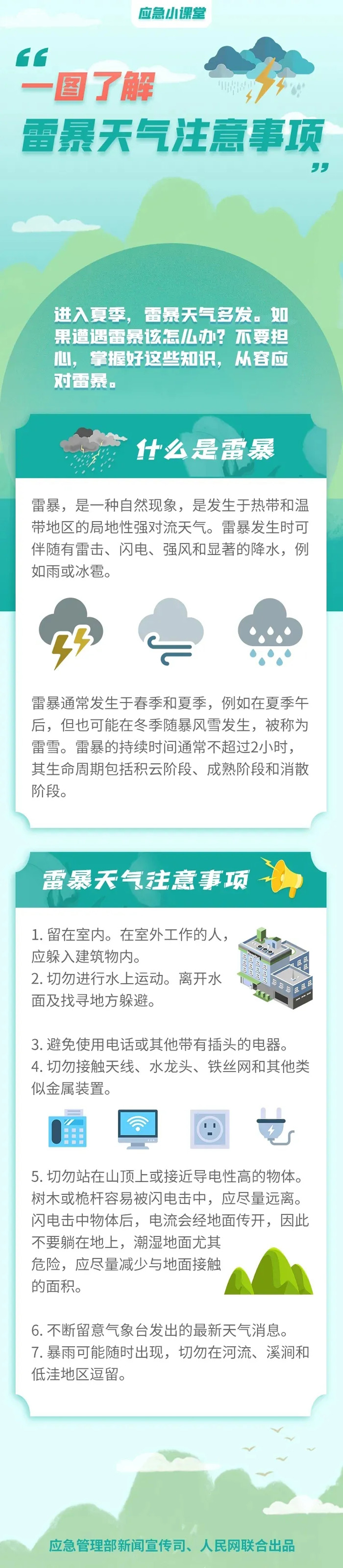 雷暴天氣在家的小伙伴們也要注意