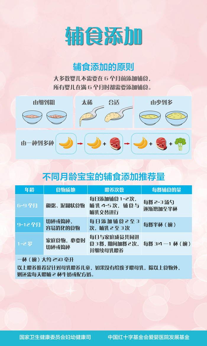 2021年第30個世界母乳喂養周