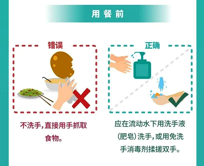 用餐前個人防護正確做法