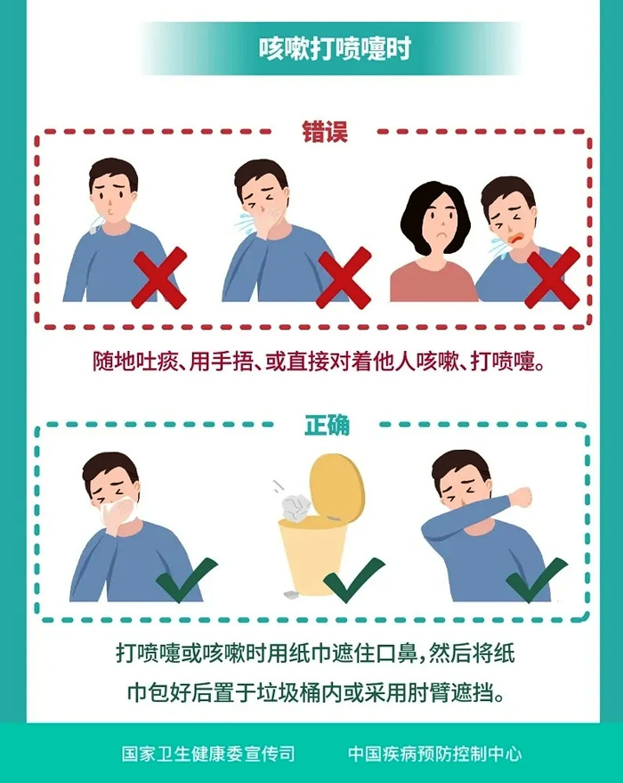 咳嗽打噴嚏時時個人防護正確做法