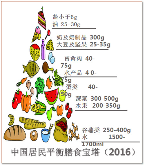 乙肝患者如何健康飲食？