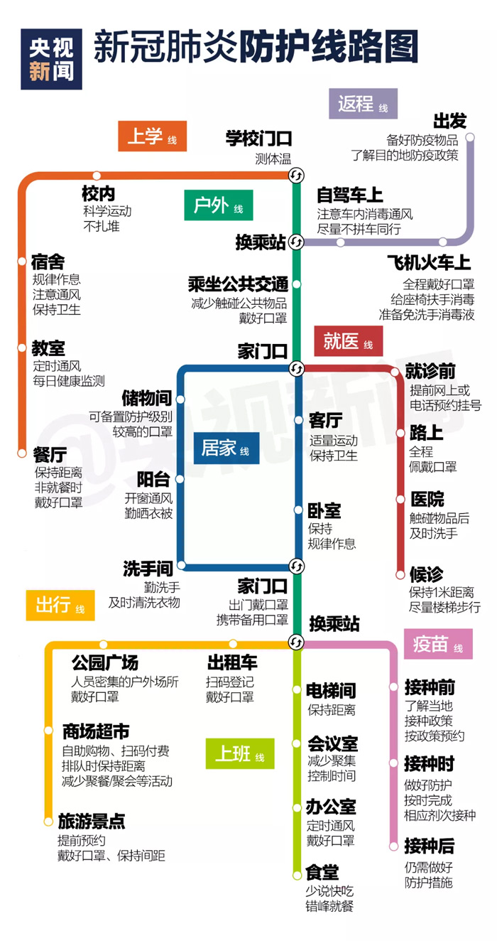 開學季新冠肺炎防疫“線路圖”