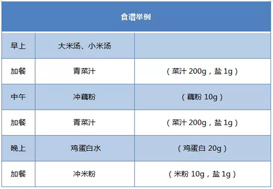 清流質飲食食譜