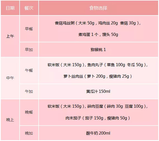 軟食食譜