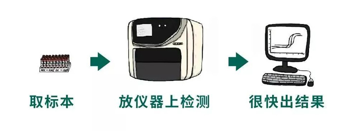 核酸結果24小時了還查不到是怎么回事呢？