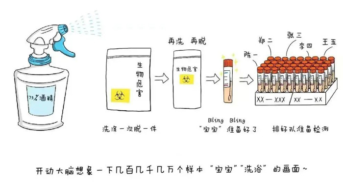 核酸結果24小時了還查不到是怎么回事呢？