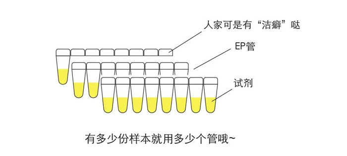 核酸結果24小時了還查不到是怎么回事呢？