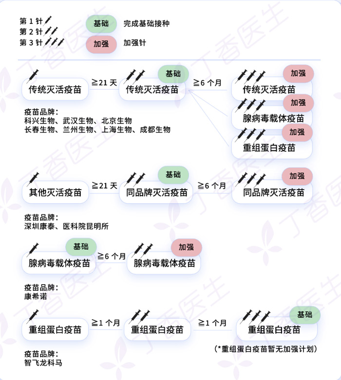 什么是序貫加強免疫接種？為什么多了這種接種方式？我們后面到底該怎么接種新冠疫苗？