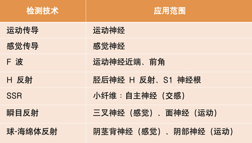 檢測技術和應用范圍