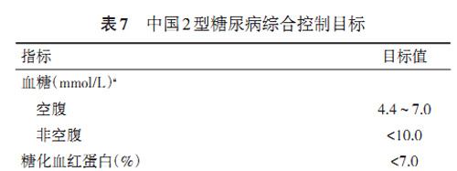 糖尿病患者如何在家正確測量血糖？