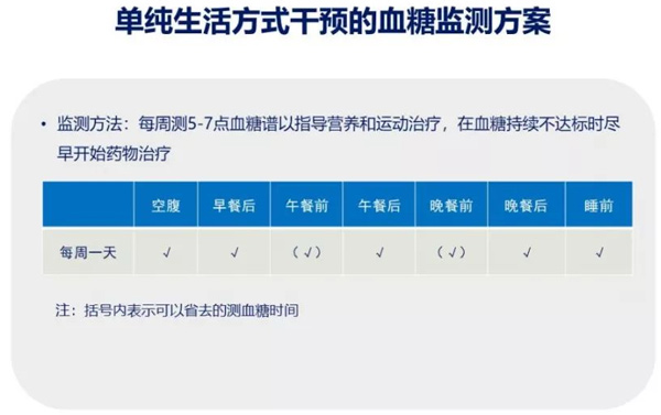 糖尿病患者如何在家正確測量血糖？