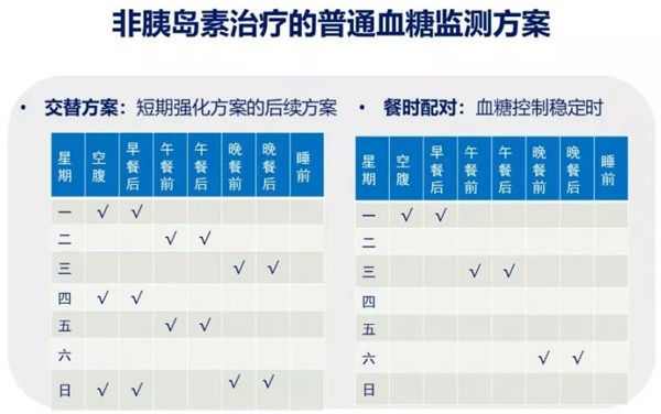 糖尿病患者如何在家正確測量血糖？