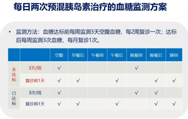 糖尿病患者如何在家正確測量血糖？