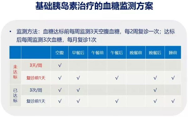 糖尿病患者如何在家正確測量血糖？