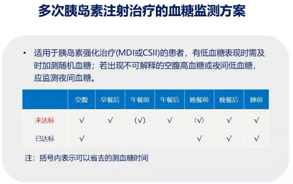 糖尿病患者如何在家正確測量血糖？