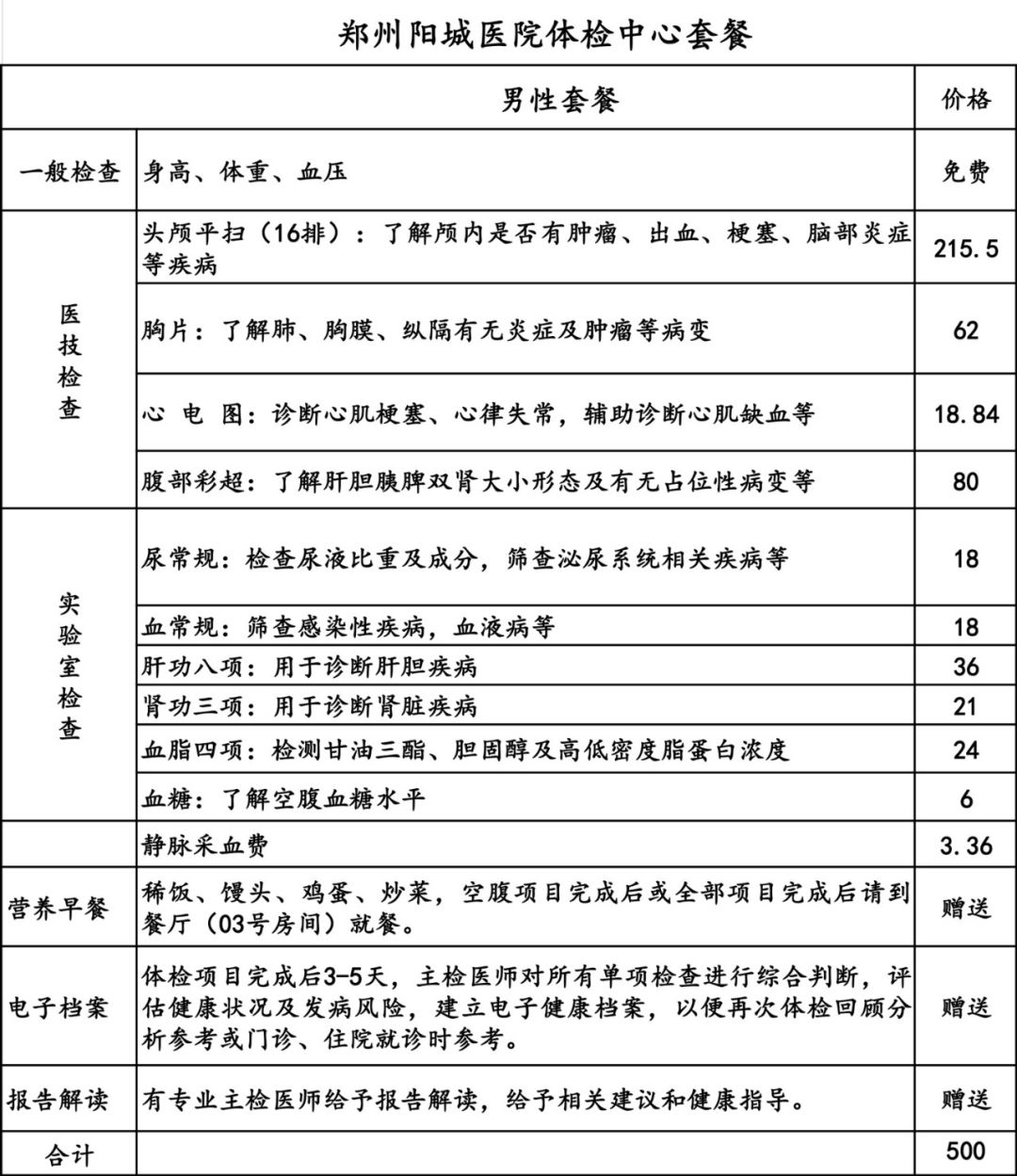 約“惠”初夏 健康一“夏” 體檢福利大派送 請查收！