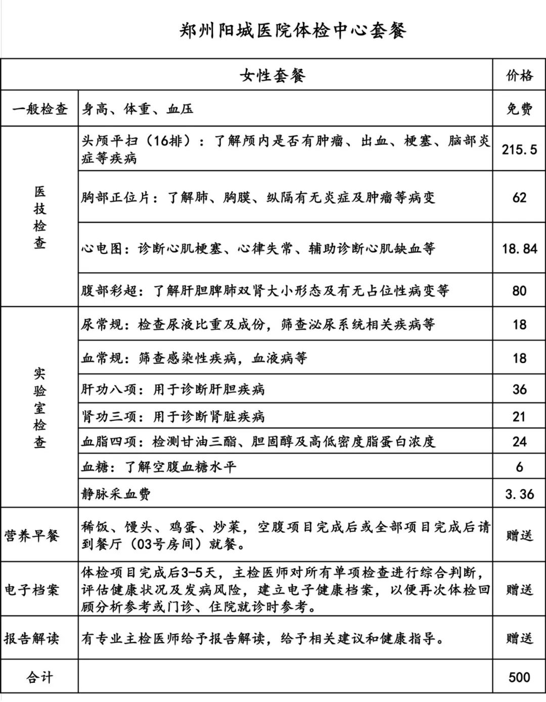 約“惠”初夏 健康一“夏” 體檢福利大派送 請查收！