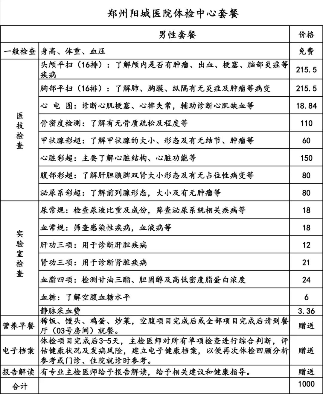 約“惠”初夏 健康一“夏” 體檢福利大派送 請查收！