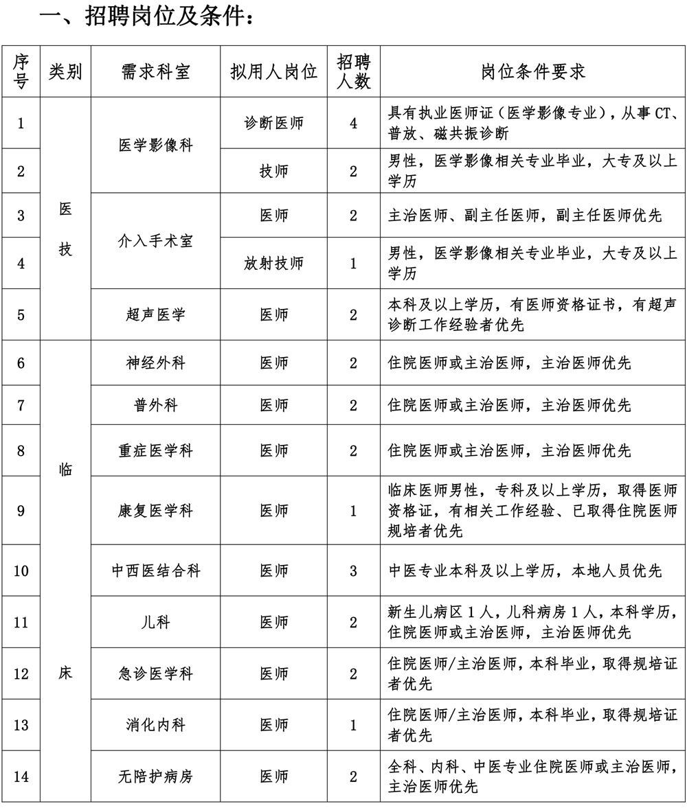 鄭州陽城醫院人才招聘持續進行中！