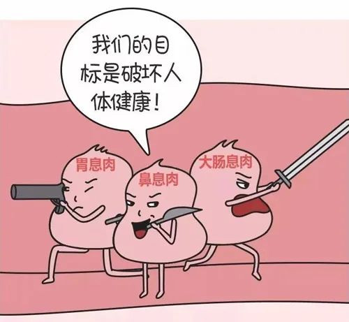 息肉的種類