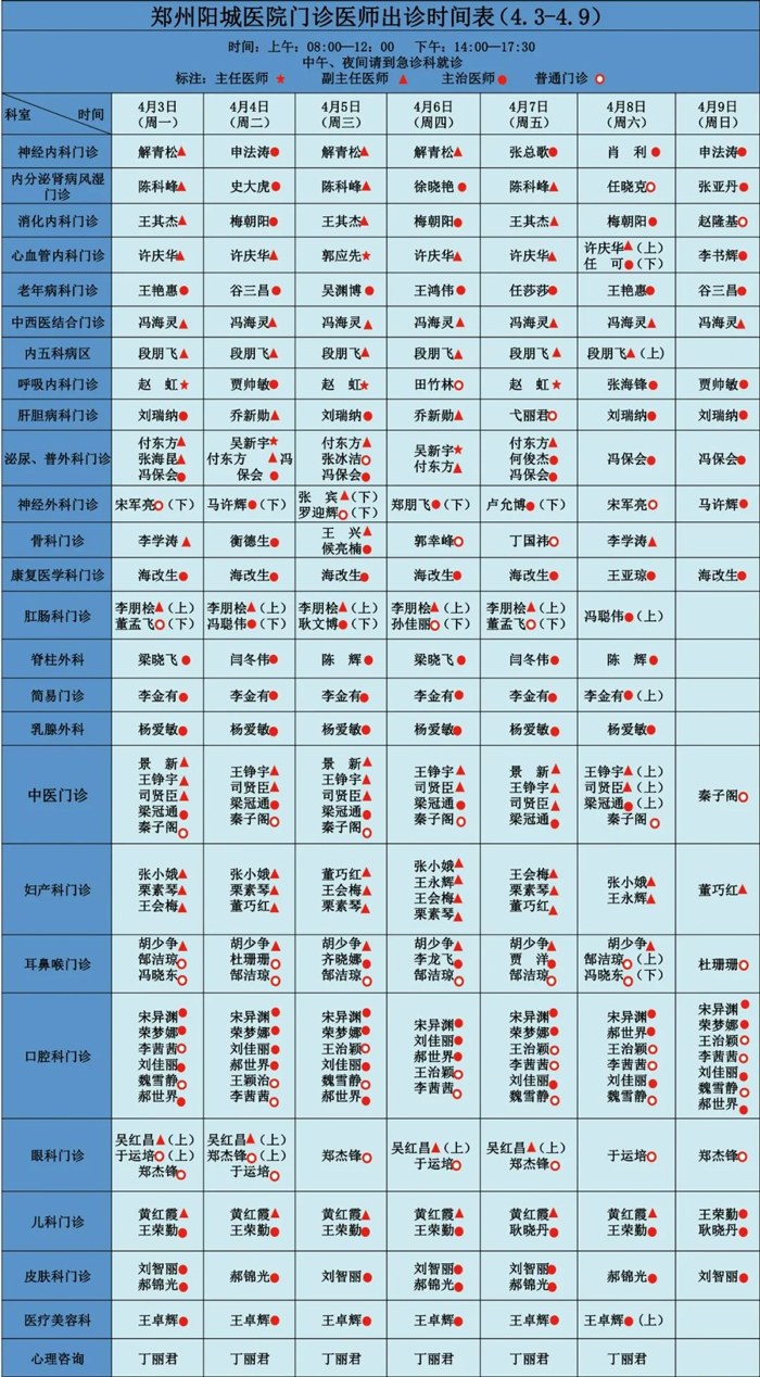 鄭州陽城醫院專家坐診信息