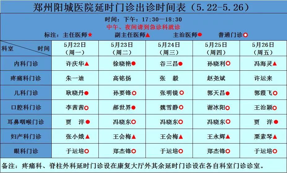 【專家坐診】5月22日—5月28日鄭州陽城醫院（特邀鄭州市中心醫院專家 | 河南中醫藥大學第三附屬醫院專家）門診醫師坐診表