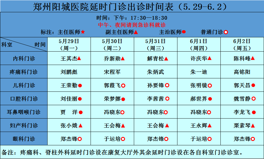 【專家坐診】5月29日—6月4日鄭州陽城醫院（特邀鄭州市中心醫院專家 | 河南中醫藥大學第三附屬醫院專家）門診醫師坐診表