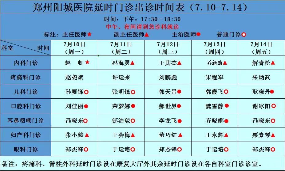 鄭州市中心醫院專家坐診信息