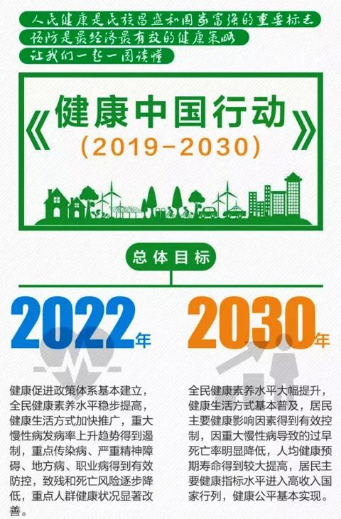 《健康中國行動（2019-2030年）》