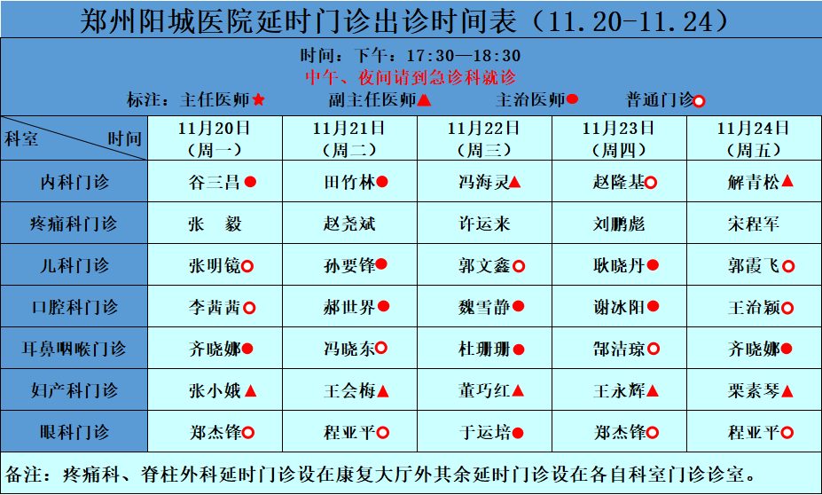 延時門診坐診信息