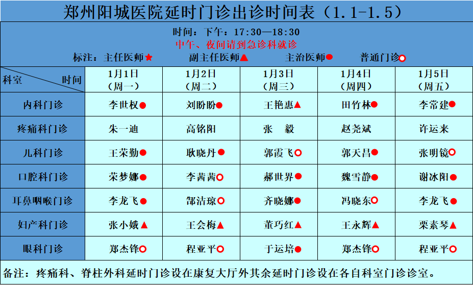 延時門診坐診信息