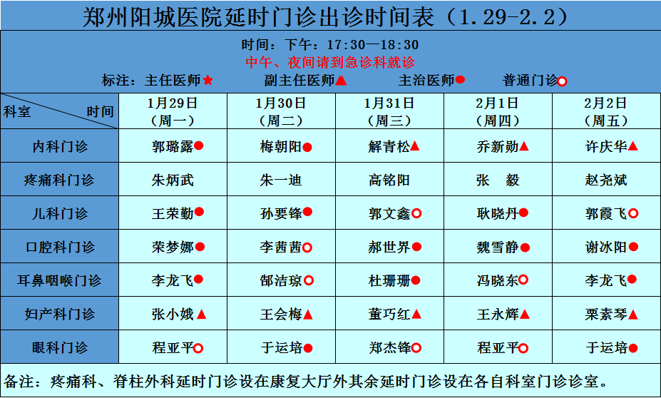 延時門診坐診信息