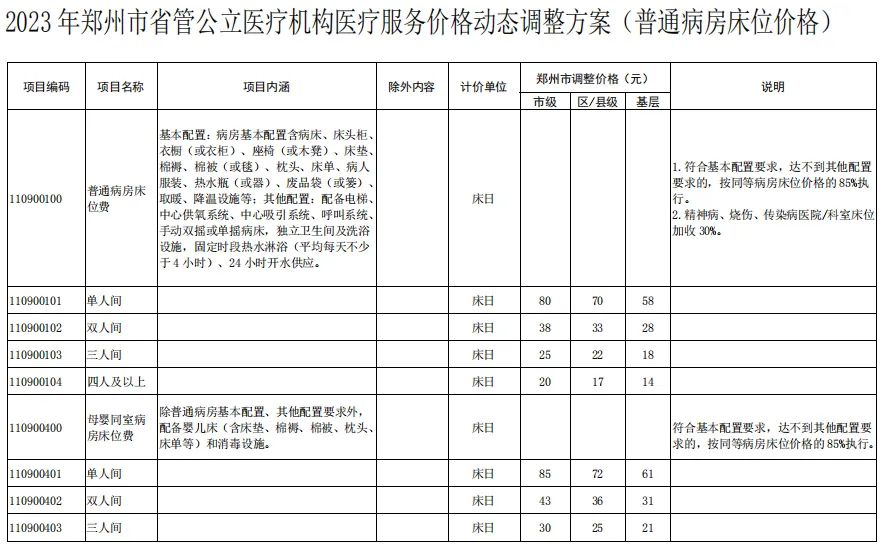 普通病房床位價格