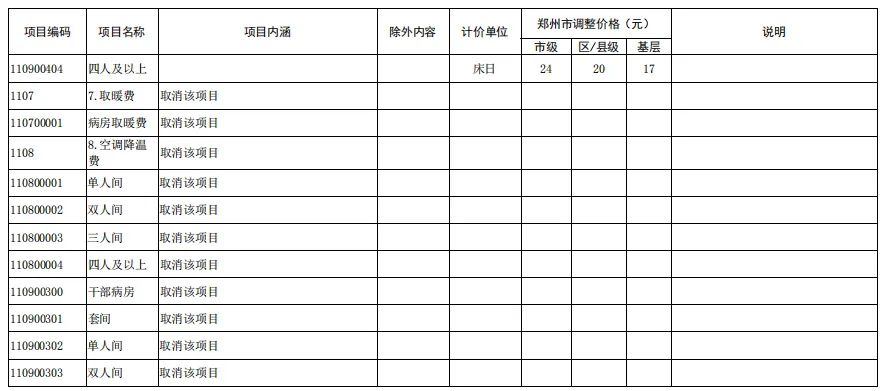 普通病房床位價格